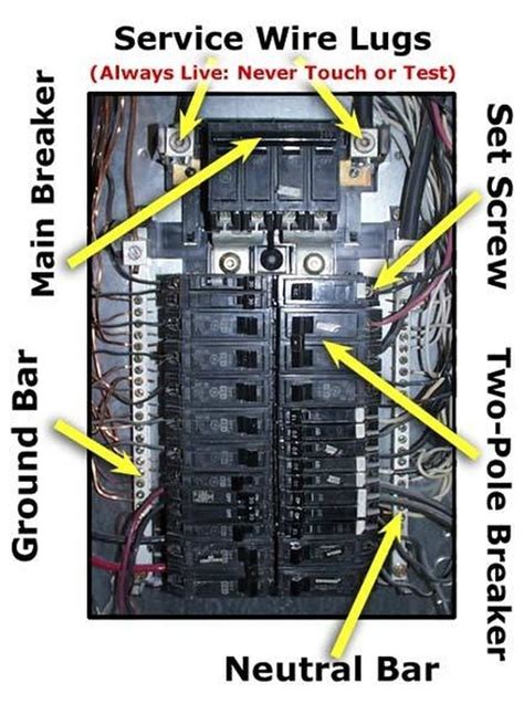 can you use a breaker panel as a junction box|panel as junction box code.